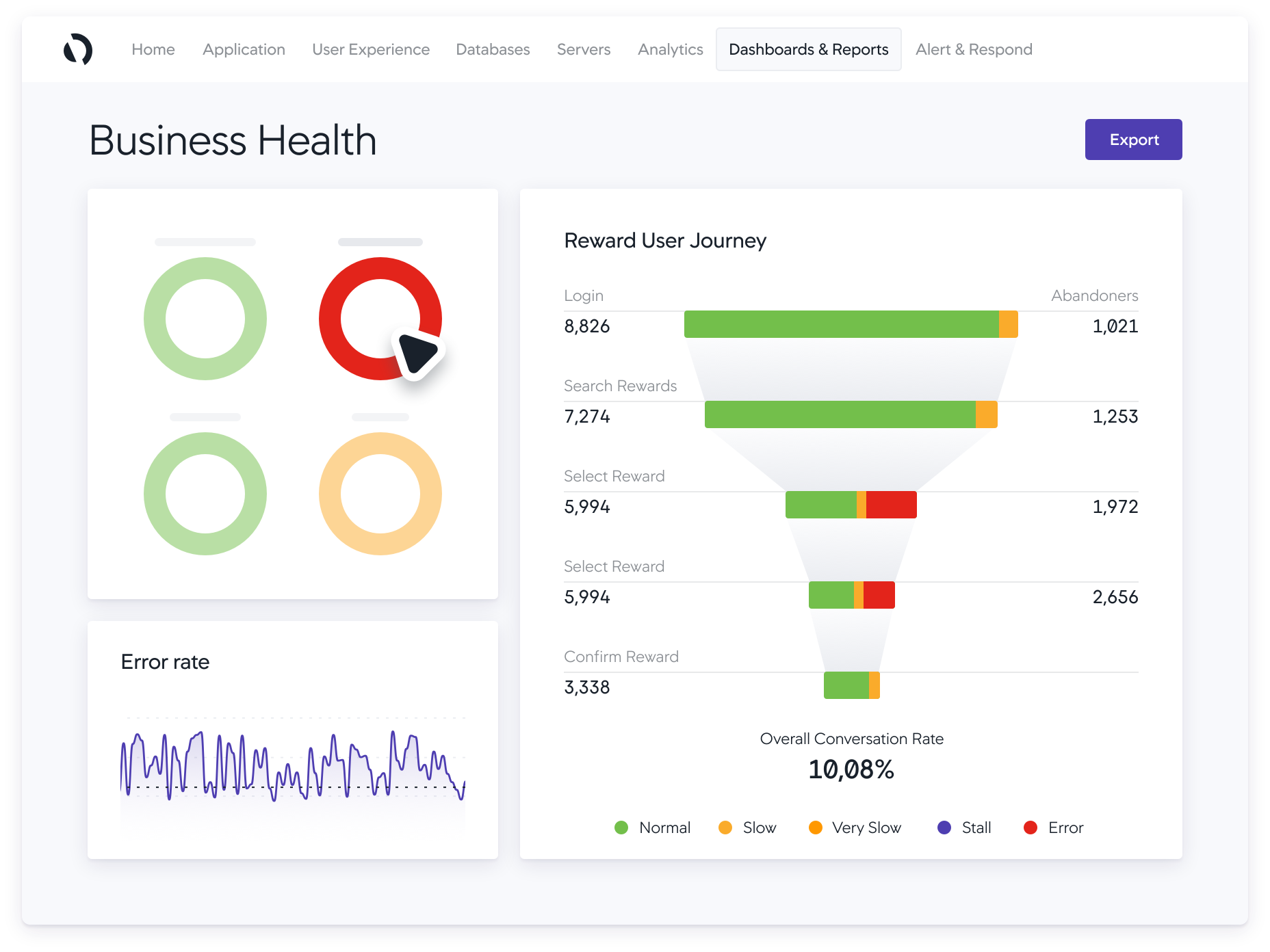 AppDynamics Business health