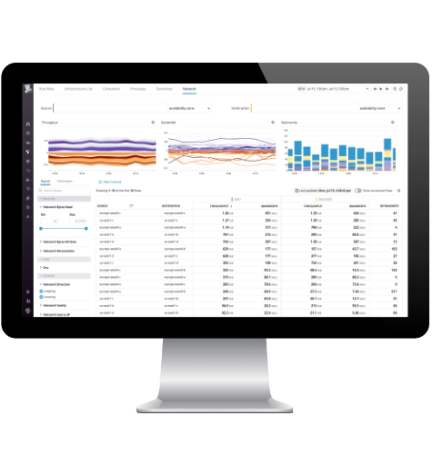 Datadog Dashboard