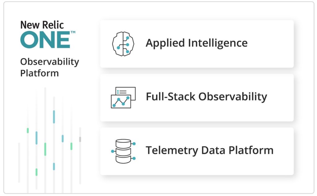 AppDynamics Business health